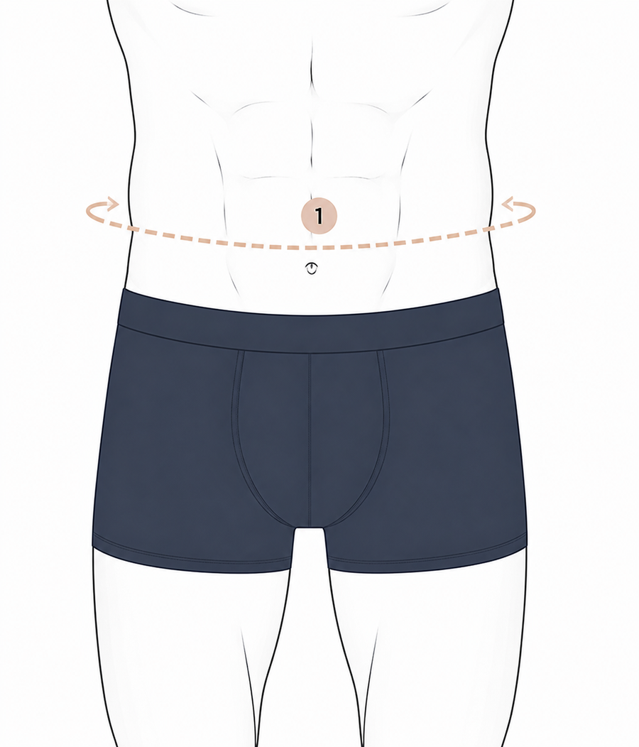 How to Measure