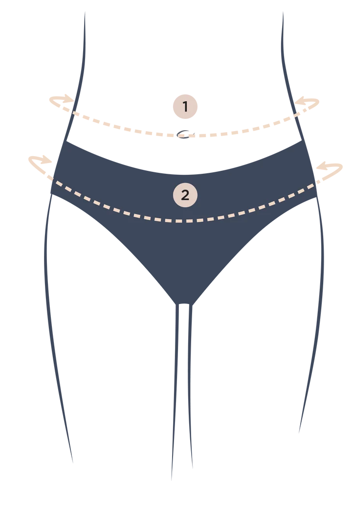 How to Measure