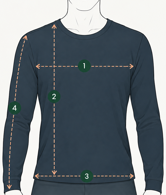 How to Measure