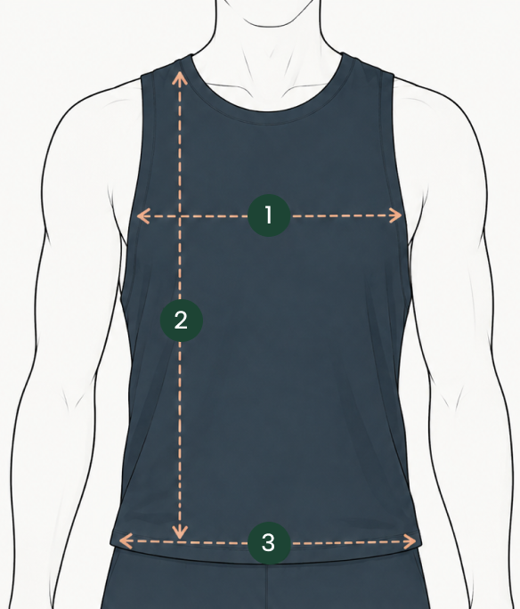 How to Measure