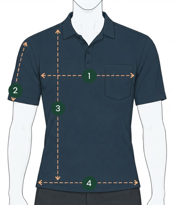 How to Measure