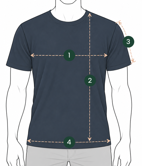 How to Measure