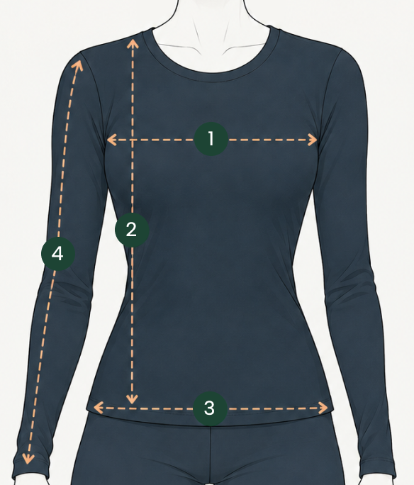 How to Measure