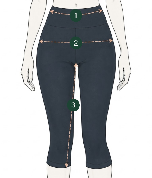 How to Measure