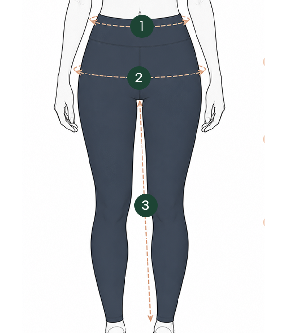How to Measure