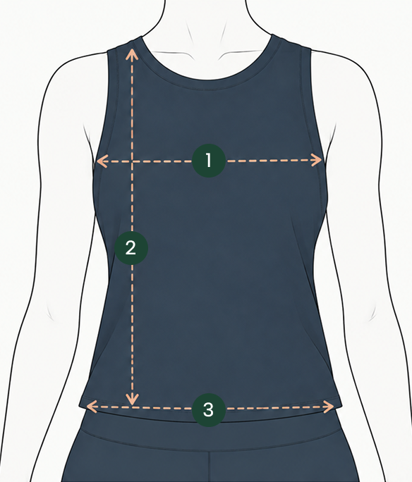 How to Measure