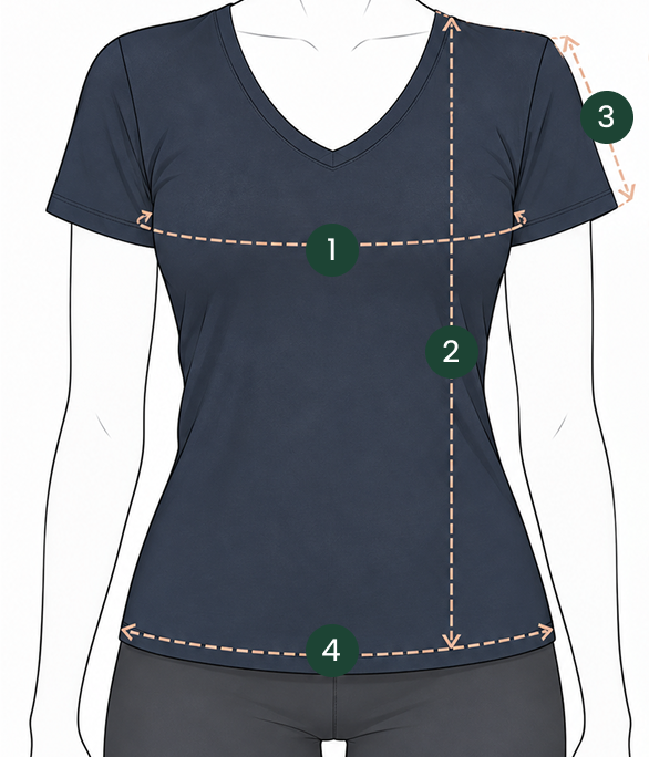 How to Measure